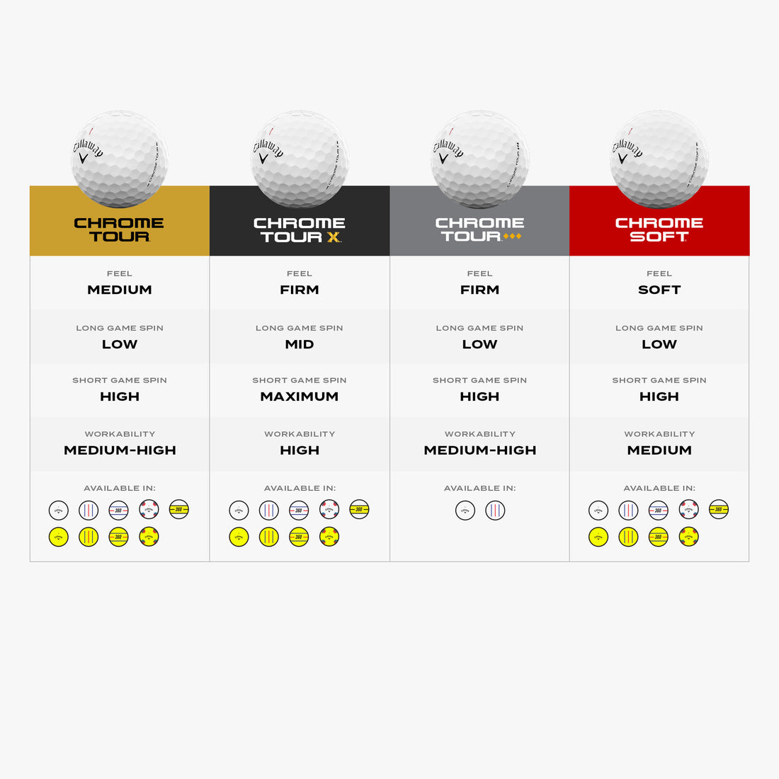 CALLAWAY Chrome Tour Golf Balls - White